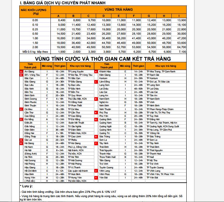 Bảng giá chuyển phát nhanh tham khảo