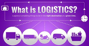 Logistics là gì?