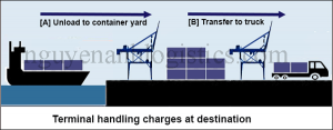 Tìm hiểu về phí Handling charge cùng Kerryvietnam