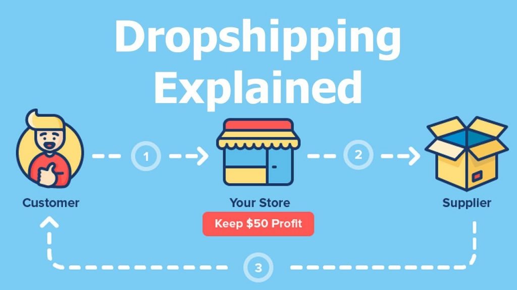 Ưu điểm và nhược điểm của Drop Shipping – những điều cần khắc phục