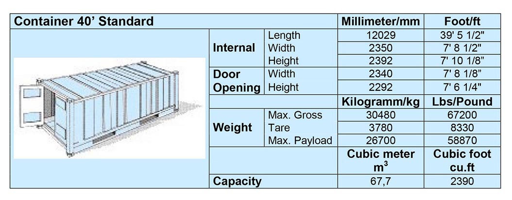 Container tiêu chuẩn 40 feet