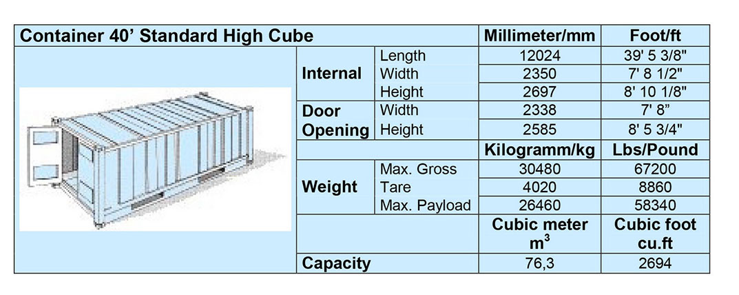 Container tiêu chuẩn 40 feet cao HC